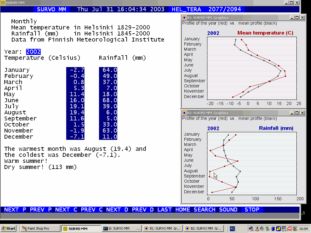 Monthly weather statistics in Helsinki shown by the FILE MEDIT operation of SURVO MM