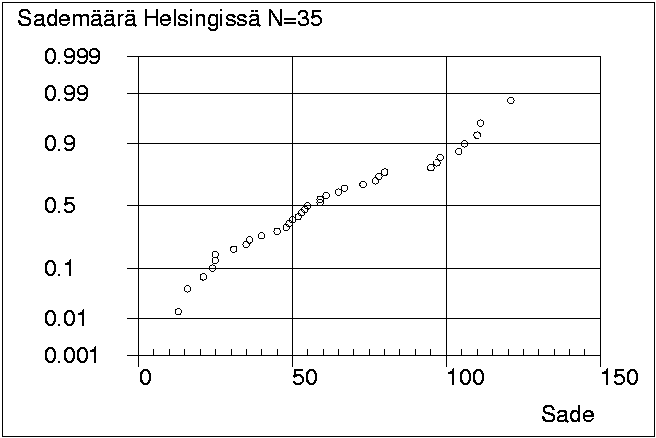 Todennkisyyspaperi