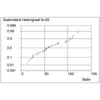 Helsingin sademr todennkisyyspaperilla