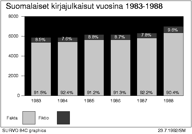 Pylvskuva prosenttiosuuksilla