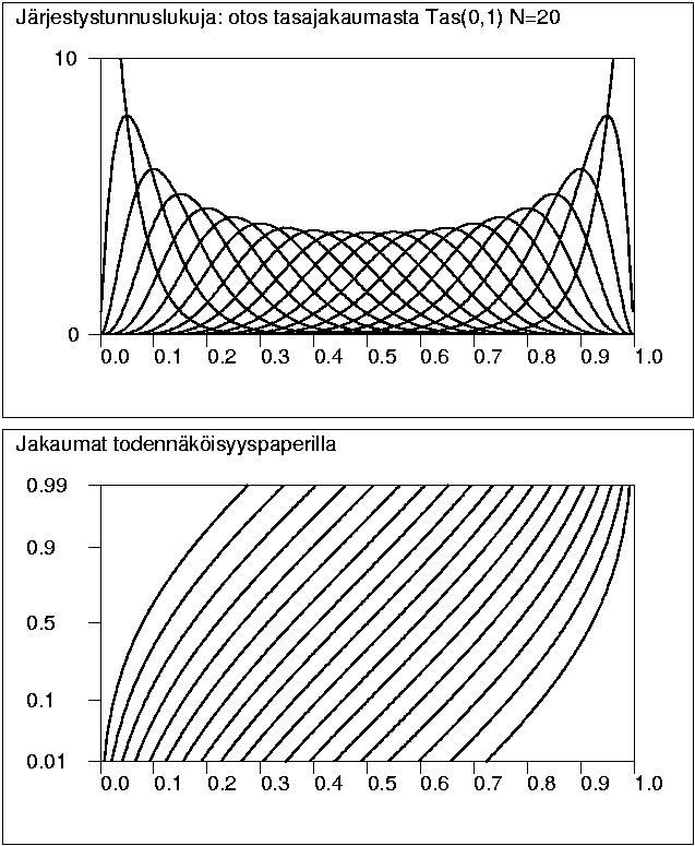 Otos tasajakaumasta