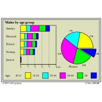 Bar chart and a pie chart of males by age group in Nordic countries