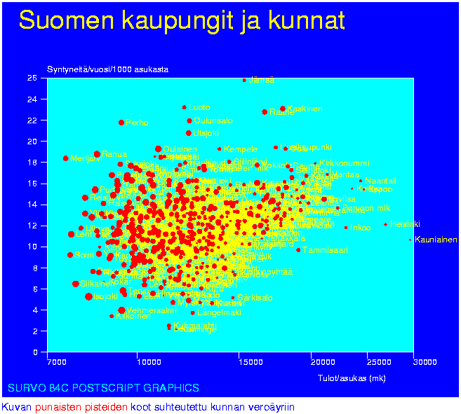 Yleistetty hajontakuva