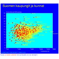 Yleistetty hajontakuva Suomen kaupungeista ja kunnista