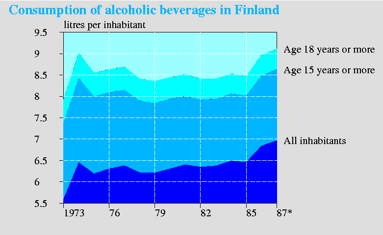 Diagram of several time series