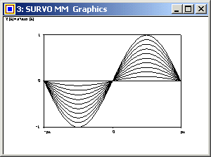 Curve plotting 3 (Survo graphics window)