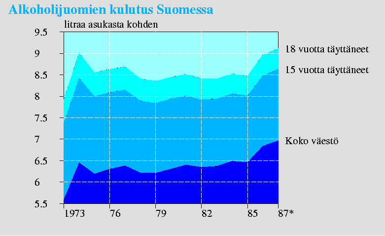 Kuva useista aikasarjoista