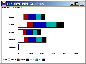 Bar chart 1 (Survo graphics window)