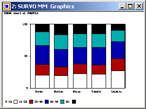 Bar chart 2 (Survo graphics window)