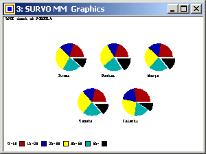 Pie chart (Survo graphics window)