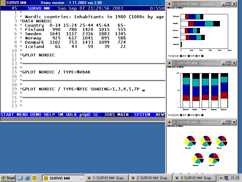 Graph: Two bar charts and a pie chart