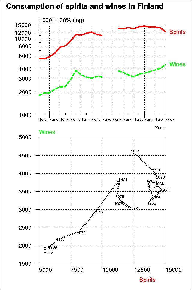 Time series and missing values