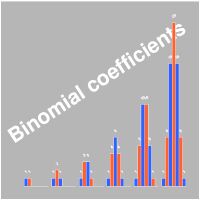 Plotting a matrix file of binomial coefficients as a multiple bar chart