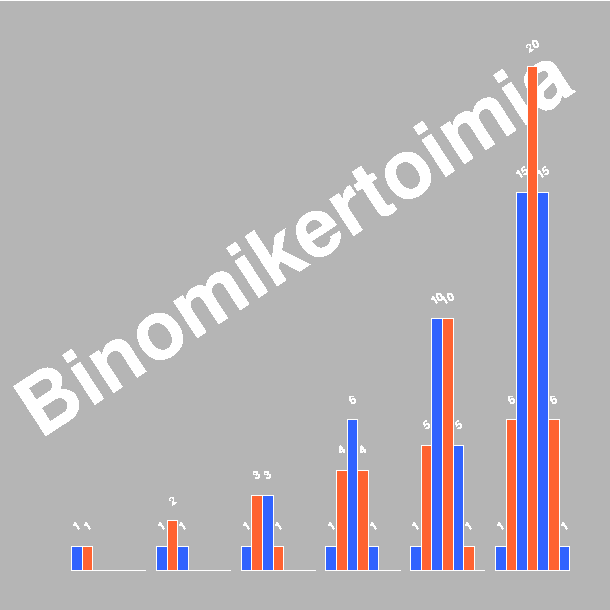 Monipylvskuva binomikertoimista