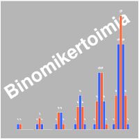 Binomikertoimia sisltvn matriisitiedoston piirtminen monipylvskuvana