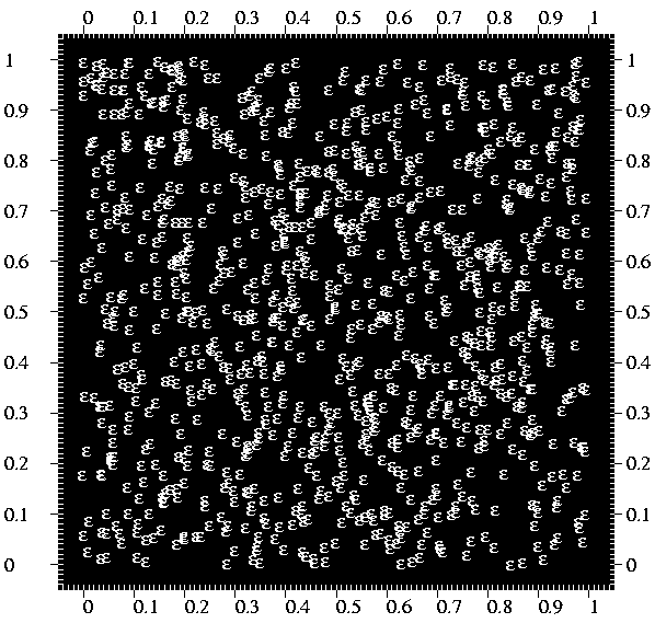 999 random points as a scatter plot