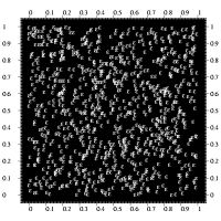 999 random points as a scatter plot