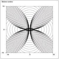 Curve plotting (Steiner circles)