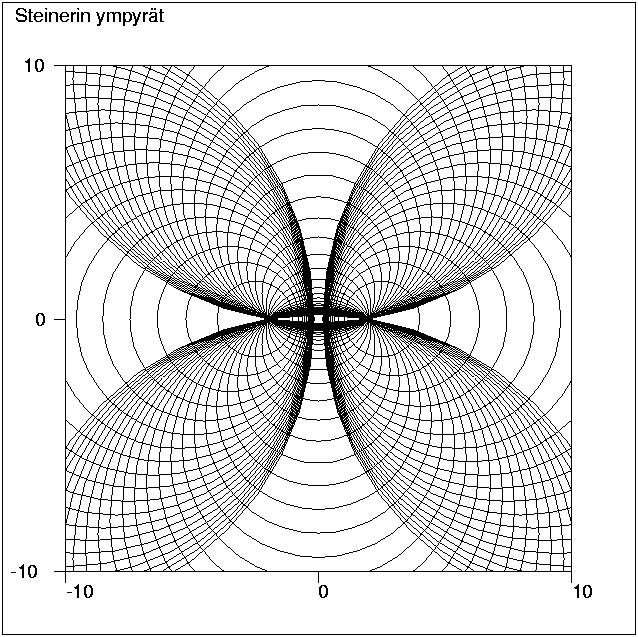 Steinerin ympyrt