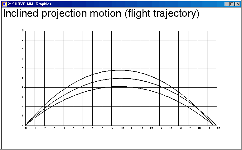 Inclined projection motion (flight trajectory) (Survo graphics window)