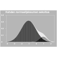 Kahden normaalijakauman sekoitus