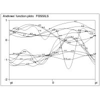 Usean muuttujan diagrammeja; Andrewsin kyrt