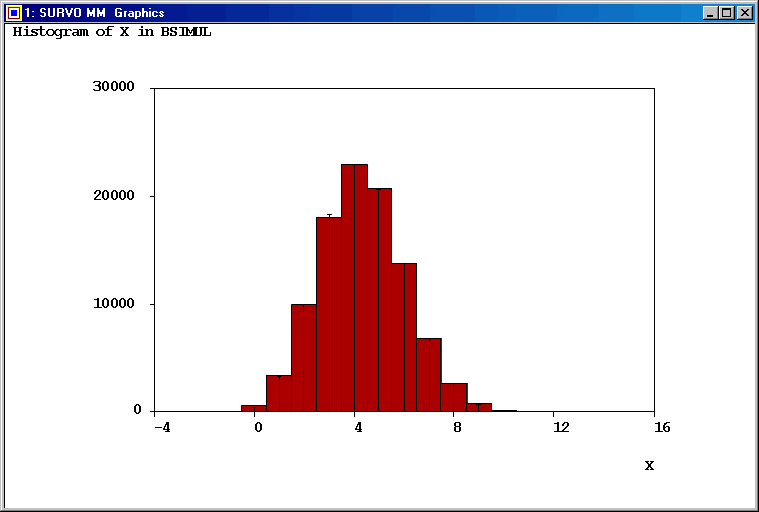 Simulating results of Bernoulli trials 100000 times (Survo graphics window)