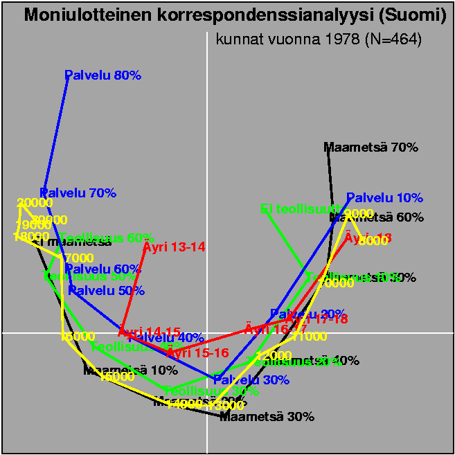 Moniulotteinen korrespondenssianalyysi