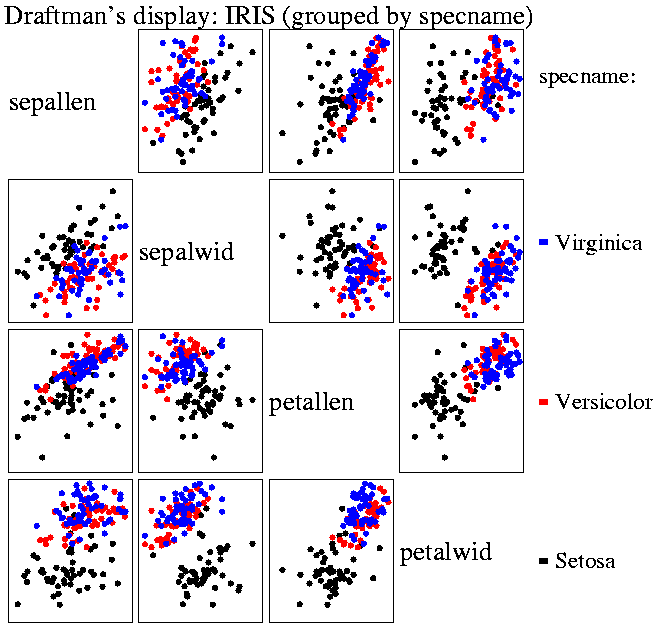 Ryhmittinen hajontakuvamatriisi