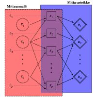 Mittausmalli ja mitta-asteikko