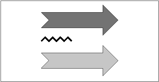 Polylines