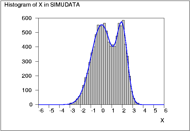 Mixture of two normal distributions