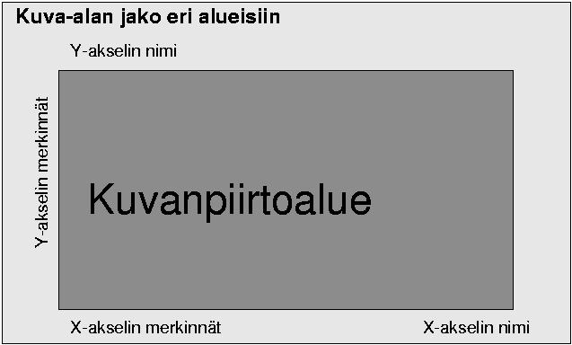 Kuva-alan jako