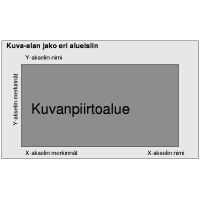 Kuva-alan jako eri alueisiin