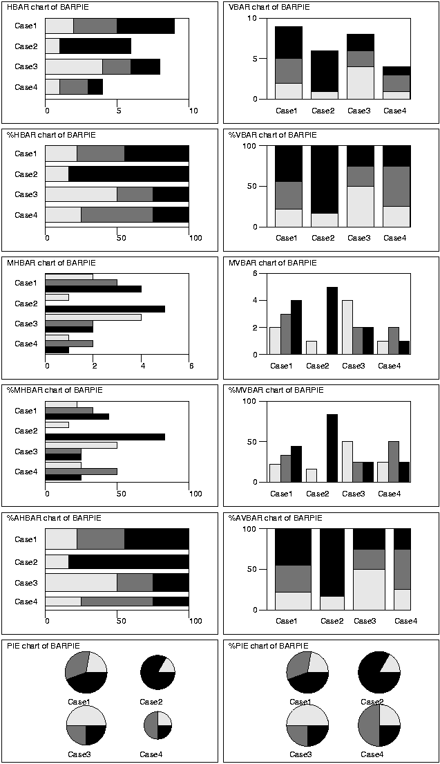 Bar and pie chart types