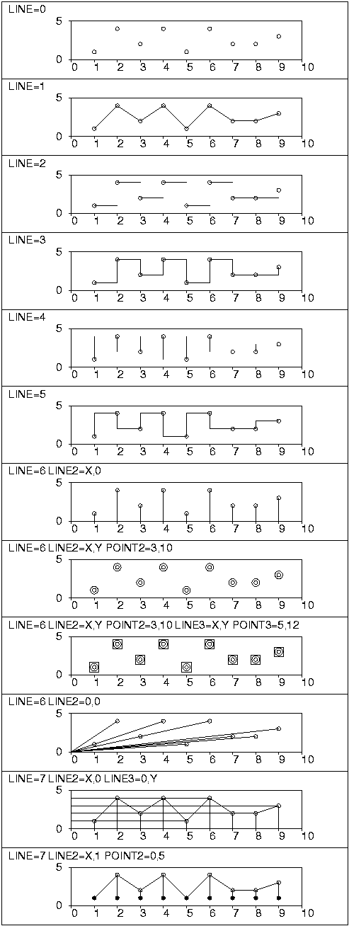 Connecting points with lines