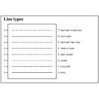 Line types