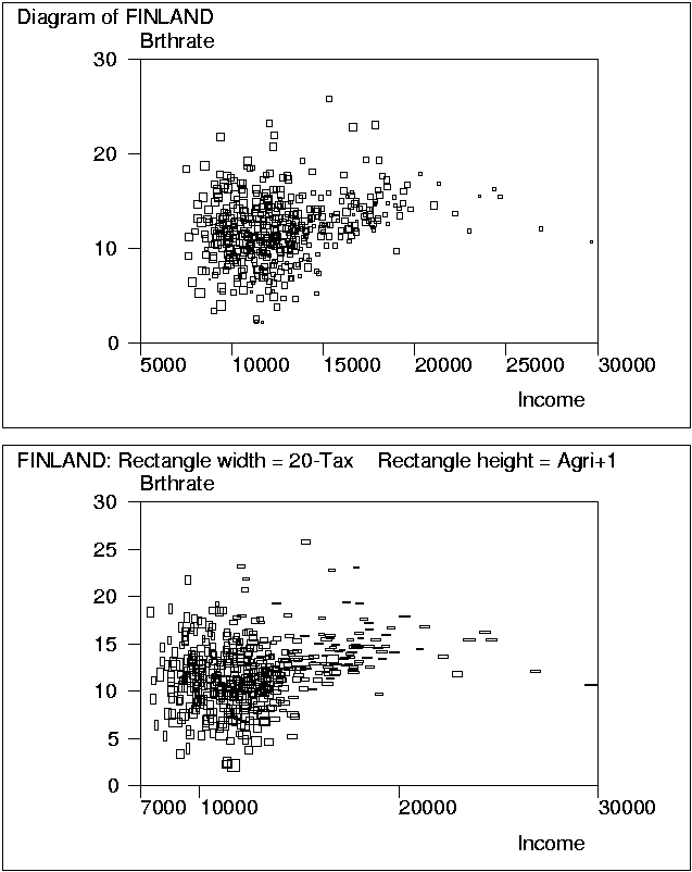 Enhanced scatter plot