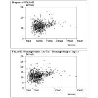 Enhanced scatter plot of Finnish communes