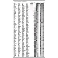 Matrix plot of Finnish towns and communes