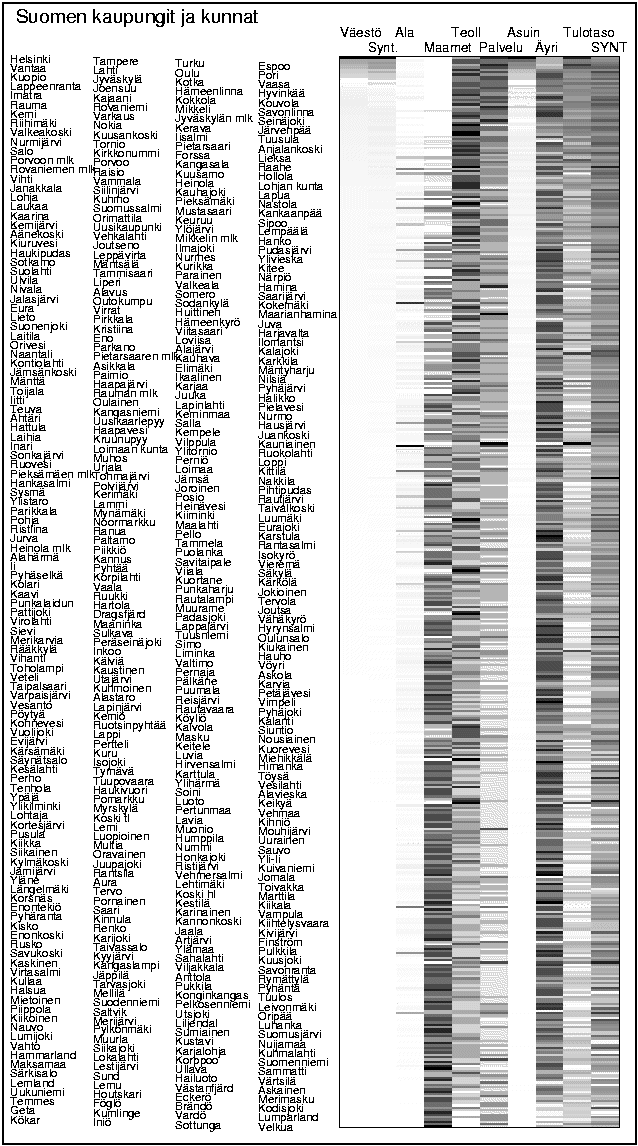 Matriisikuva Suomen kaupungeista ja kunnista