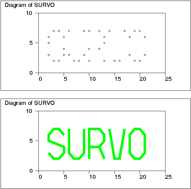 Pisteiden yhdistminen viivoilla