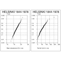 Mean temperature and rainfall on probit scale