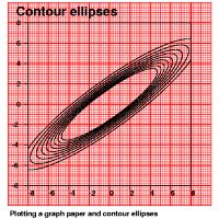 Graph paper and contour ellipses
