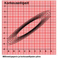 Millimetripaperi ja korkeusellipsit
