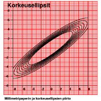 Millimetripaperi ja korkeusellipsit