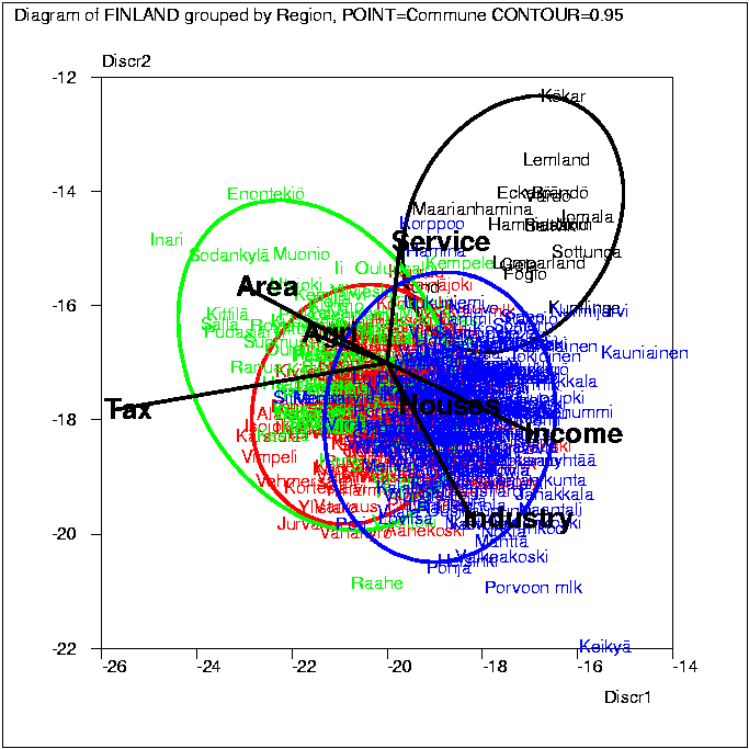 Discriminant analysis of Finland