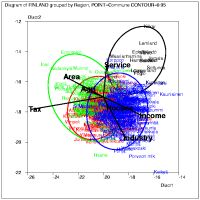 Discriminant analysis of Finland