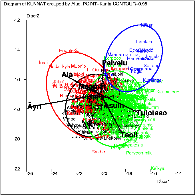 Erotteluanalyysi Suomen kunnista