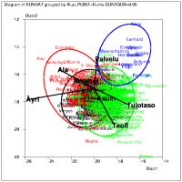 Erotteluanalyysi Suomen kunnista